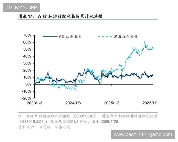 揭秘险资青睐高股息股票的真正原因，险资持股的股票好不好